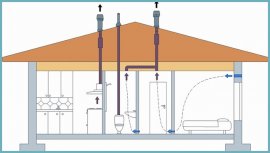 как работает вытяжка в доме