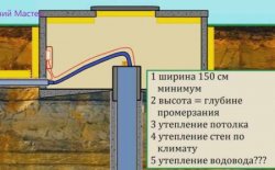 Кессон для скважины Кессон для скважины