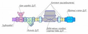 Отборно-учетный узел водопровода в сборе