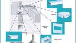 подключение вентиляции на кухне